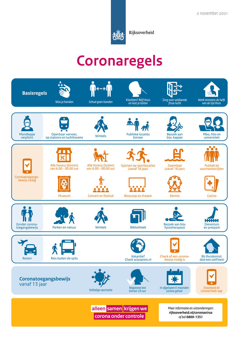 beeldsamenvatting-6-november-2021-coronaregels