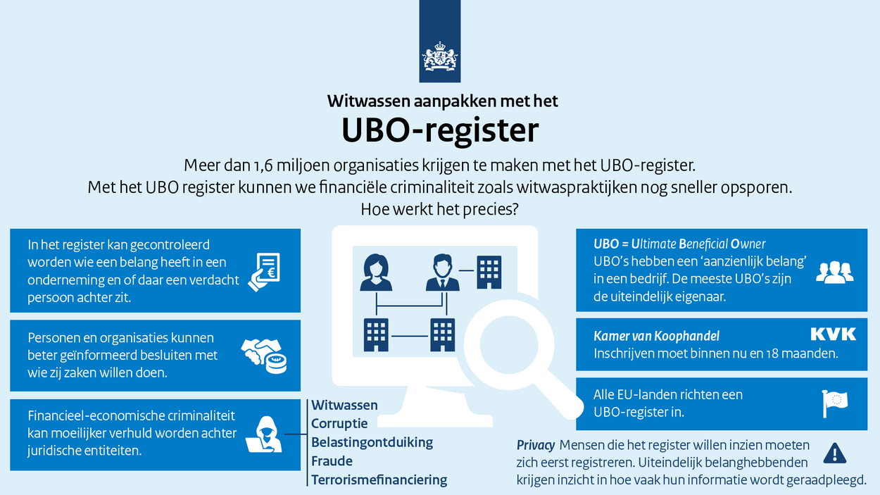 ubo-register